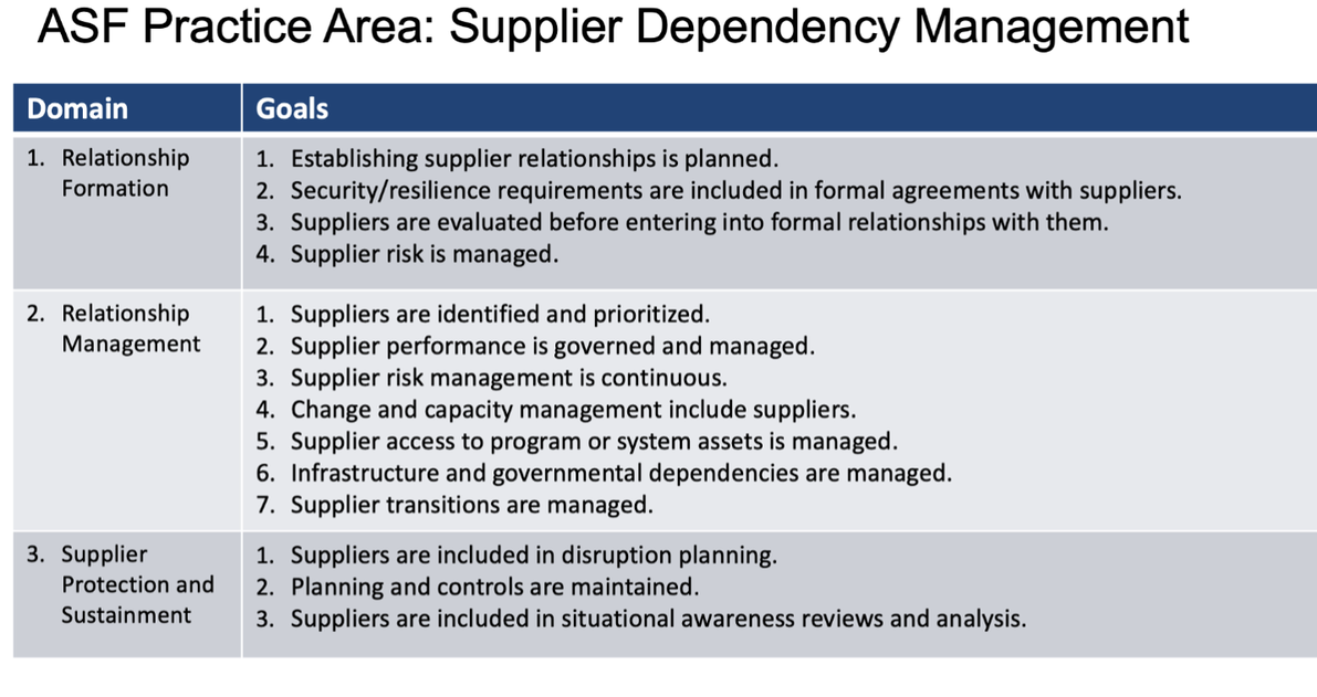 An Acquisition Security Framework for Present Chain Hazard Administration